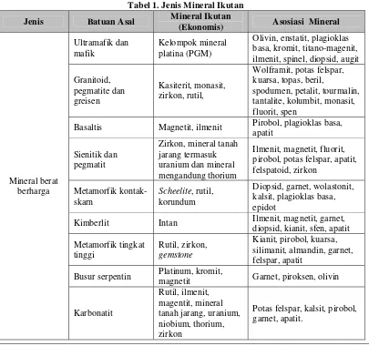 Tabel 1. Jenis Mineral Ikutan 