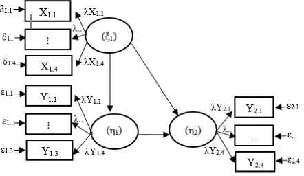 Gambar 2.1 Konstruksi Diagram Jalur 