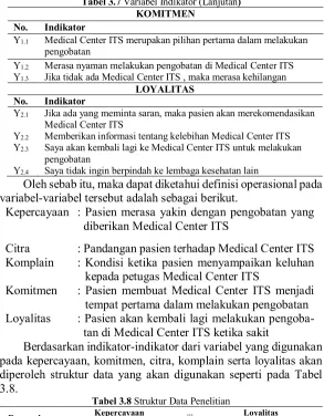 Tabel 3.7 Variabel Indikator (Lanjutan) 