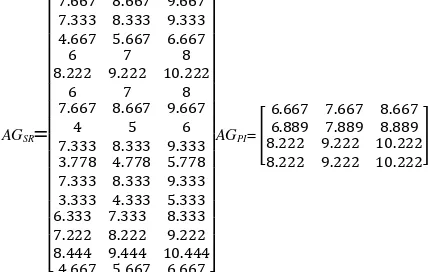 Table 2. Triangular Fuzzy Number 