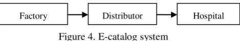 Figure 4. E-catalog system 