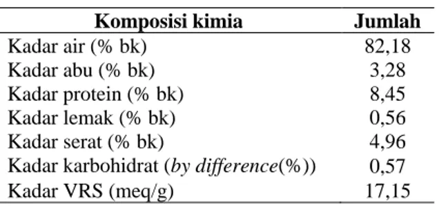 Tabel 1. Komposisi kimia bawang merah 