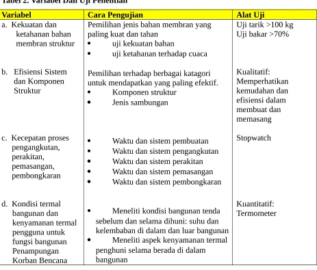 Gambar 1. Uji Panas dan Uji Tarik terhadap Material Air Inflated Structure di Lab