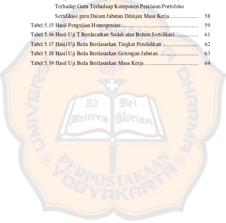 Tabel 5.14 Rangkuman Hasil Pengujian Normalitas Variabel Presepsi Guru  