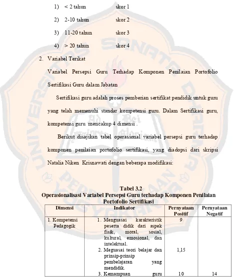   Tabel 3.2 Operasionalisasi Variabel Persepsi Guru terhadap Komponen Penilaian 