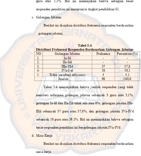 Tabel 5.4 Distribusi Frekuensi Responden Berdasarkan Golongan Jabatan  