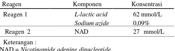 Tabel 2. Komponen dan konsentrasi reagen