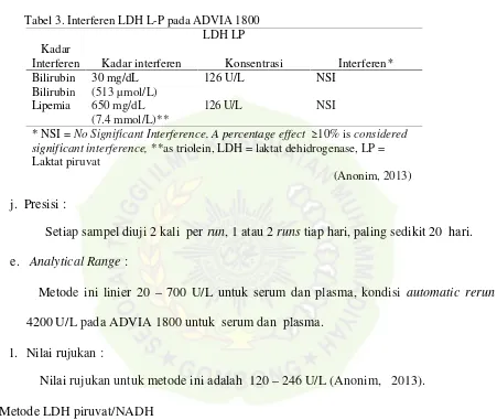 Tabel 3. Interferen LDH L-P pada ADVIA 1800
