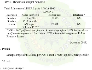 Tabel 5. Interferen LDH P-L pada ADVIA 1800