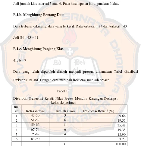    Tabel 17 Distribusi Frekuensi  Relatif Nilai  Pretes  Menulis  Karangan Deskripsi 