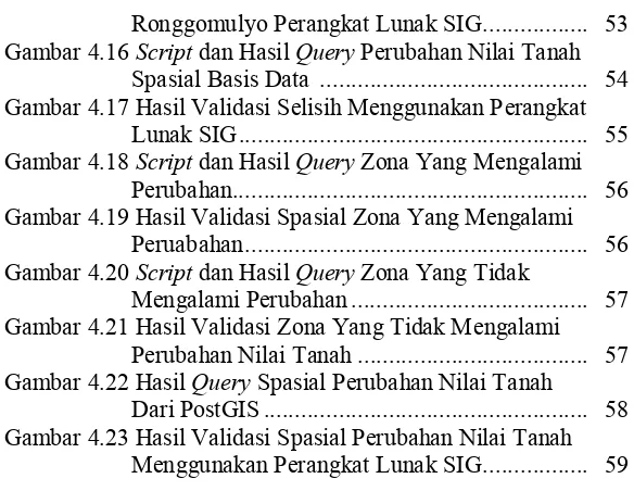 Gambar 4.16 Script dan Hasil Query Perubahan Nilai Tanah 