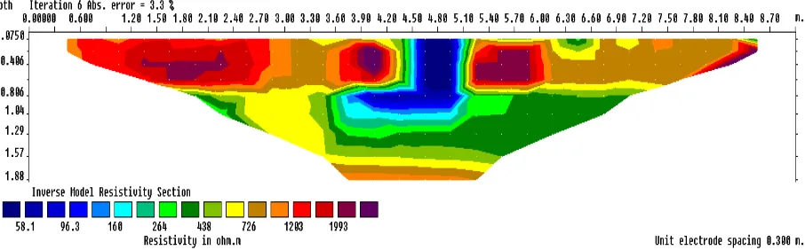 Gambar 5. Hasil Pengukuran Geolistrik Pada Lintasan Pertama (L1) 