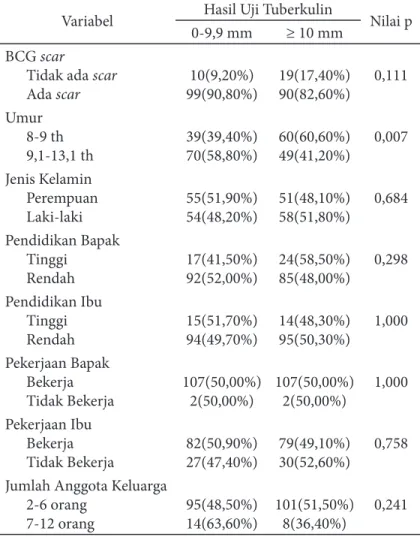 Tabel 3. Hasil Analisis Multivariat