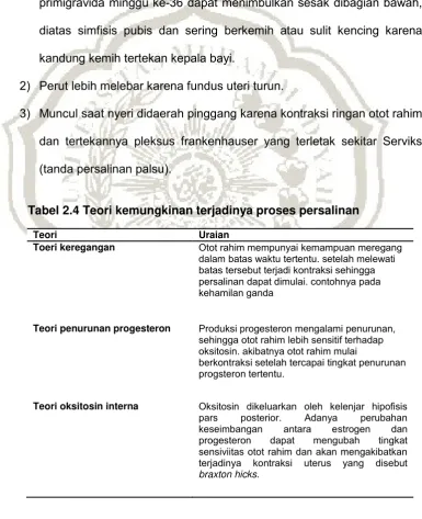 Tabel 2.4 Teori kemungkinan terjadinya proses persalinan 