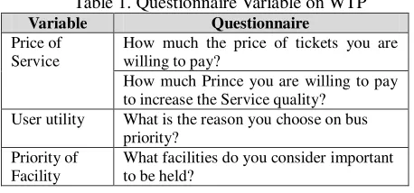 Table 1. Questionnaire Variable on WTP 