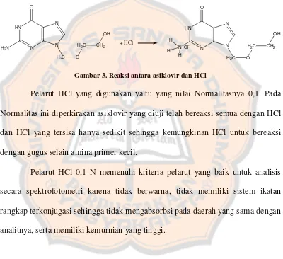Gambar 3. Reaksi antara asiklovir dan HCl 