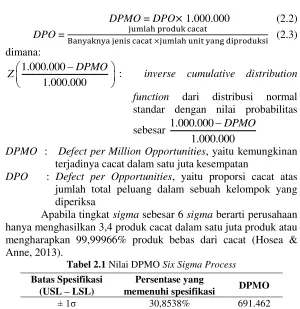 Tabel 2.1 Nilai DPMO Six Sigma Process 