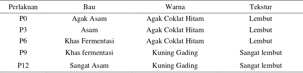 Tabel 2. Hasil Pengamatan Lama Penyimpanan Fermentasi Pelepah Kelapa Sawit  Menggunakan Trichoderma sp Terhadap Variabel Penunjang yang Terdiri dari Bau, Warna, Tekstur