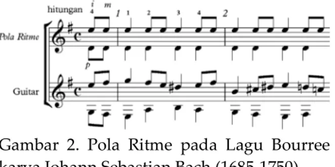 Gambar 2. Pola Ritme lagu No. II. Schottish  Choro karya Heitor Villa-Lobos (1887-1959) 