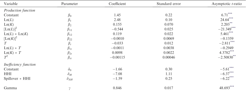 Table A5. Estimates for the periods before crisis and after crisis