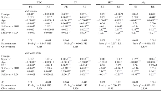 Table 8. Sources of productivity growth and FDI spillovers