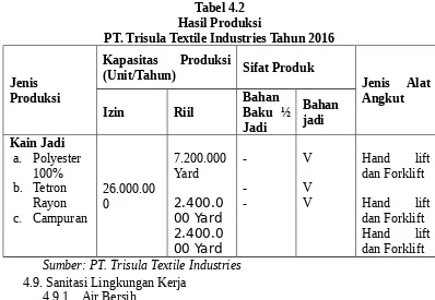 Tabel 4.3Hasil Observasi Fasilitas Air Bersih di PT. Trisula Textile Industries