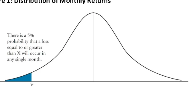 Figure 1: Distribution of Monthly Returns