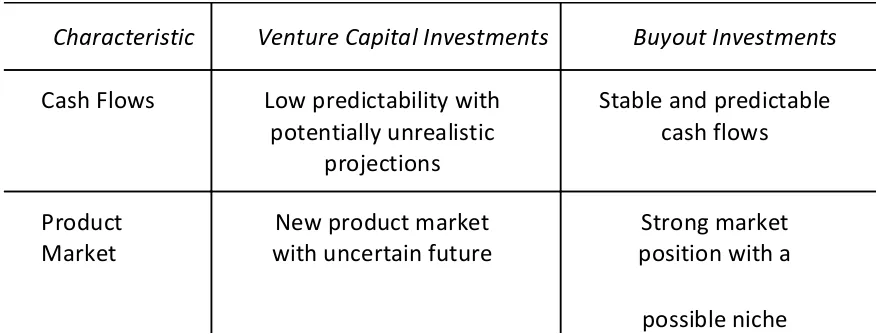 Figure 2: Key Differences Between Venture Capital and Buyout Investments