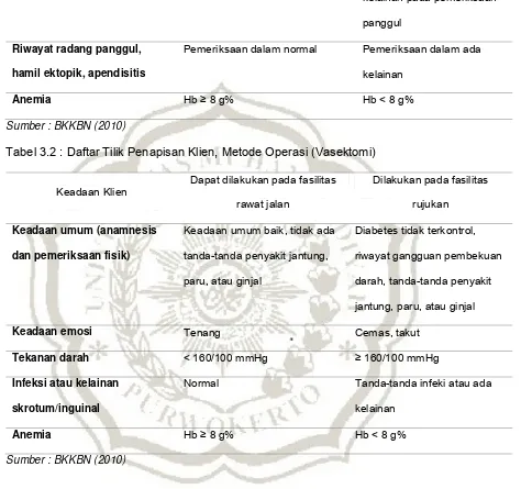 Tabel 3.2 : Daftar Tilik Penapisan Klien, Metode Operasi (Vasektomi)  