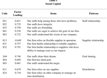 Table 4 (Continued) Pricing Strategy 