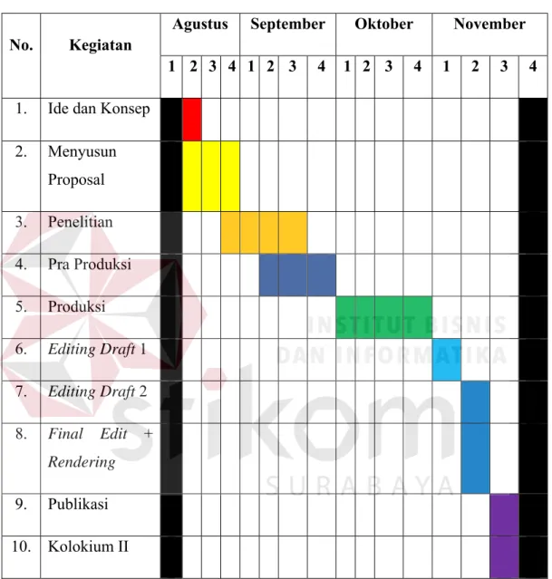 Tabel 4.4. Working Schedule 