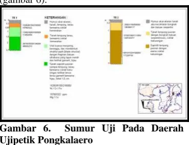Gambar 6.  Sumur Uji Pada Daerah Ujipetik Pongkalaero 
