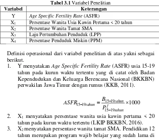 Tabel 3.1 Variabel Penelitian 