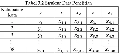 Tabel 3.2 Struktur Data Penelitian 