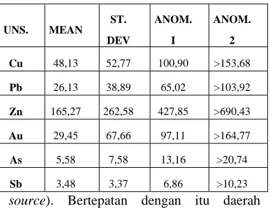 Tabel 4. Deskripsi statistik Punung Timur 