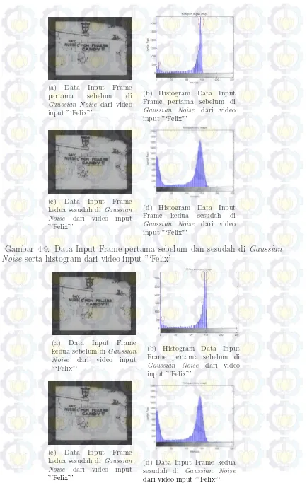 Gambar 4.9: Data Input Frame pertama sebelum dan sesudah di Gaussian