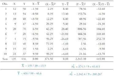 Figure 2: Interpretation of Correlation Coefficients