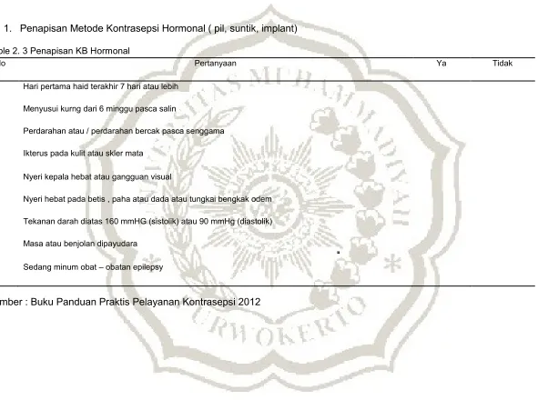 Table 2. 3 Penapisan KB Hormonal  