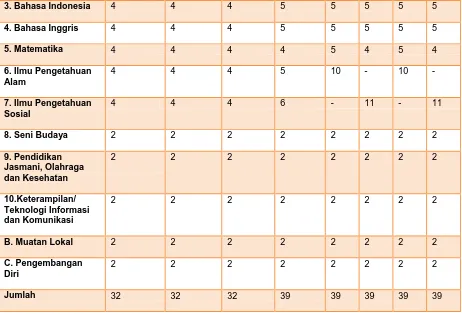 Tabel 14. Tabel Mata Pelajaran dan Alokasi Waktu di Sekolah Umum (Sumber: www.puskur.net) 