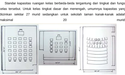 Gambar 11. Potongan Tangga 