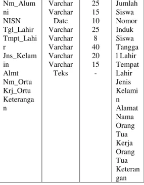 Gambar 3.6. Rancangan Input  Data Sekolah 