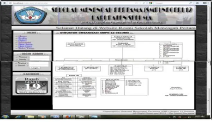 Gambar 4.6. Tampilan Sub Menu  Prestasi 