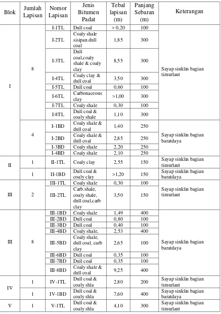 Tabel 2. Endapan Bitumen Padat Daerah Muara Selaya 