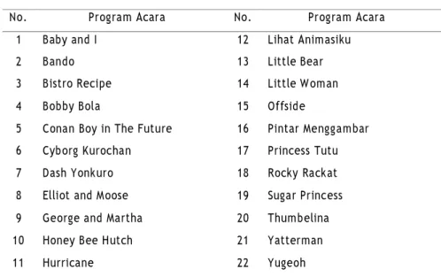 Tabel  1. Rincian Program Televisi