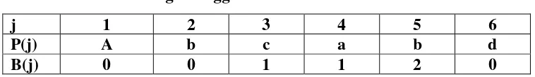 Tabel 2.1 Fungsi Pinggiran Untuk Pattern abcabd 