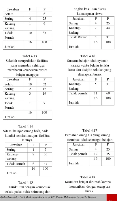 Tabel 4.16 