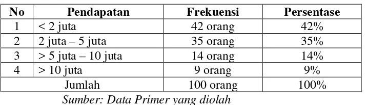 Tabel 4.11 