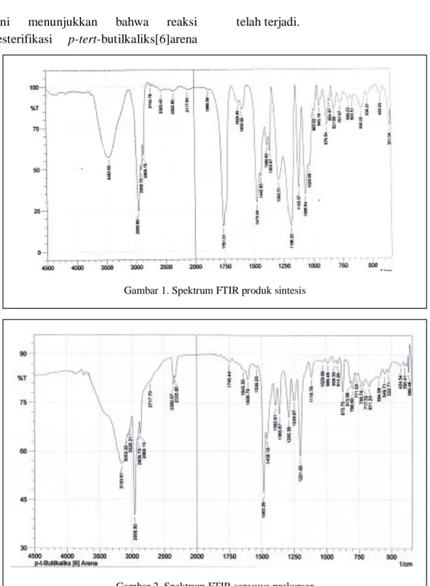 Gambar 2. Spektrum FTIR senyawa prekursor Gambar 1. Spektrum FTIR produk sintesis 