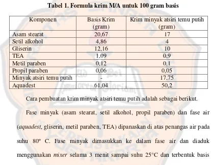 Tabel 1. Formula krim M/A untuk 100 gram basis 