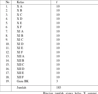 2. Sampel Penelitian Menurut Arikunto (2008:116), penelitian Tabel 2 Sampel penelitian 